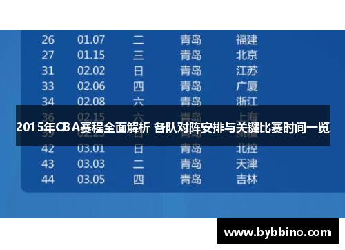 2015年CBA赛程全面解析 各队对阵安排与关键比赛时间一览